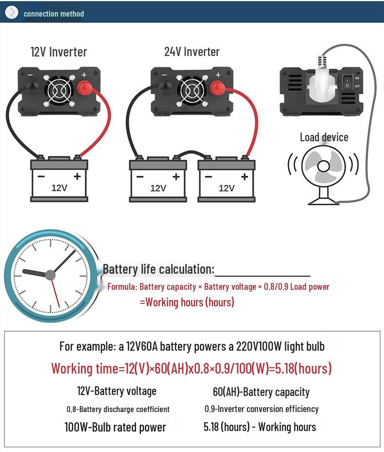 Little Genius 2000W Car Inverter 12V to 110V/220V with LCD Display