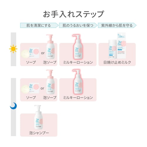 Koeay Due Baby Milky Lotion, Unscented, 150mL