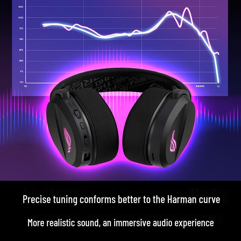 ASUS ROG Wind Tri-Mode Wireless RGB Gaming Headset