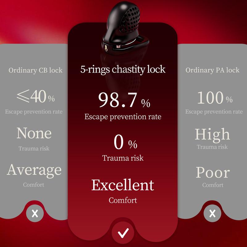 ABS Male Chastity Cage With Lock And 5 Rings Penis Lock With Catheter plug BDSM Erotic Urethral Lock Bondage Adult Sex Toys