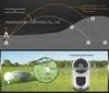 Cross-Border High-Precision Golf Laser Rangefinder with Angle Compensation