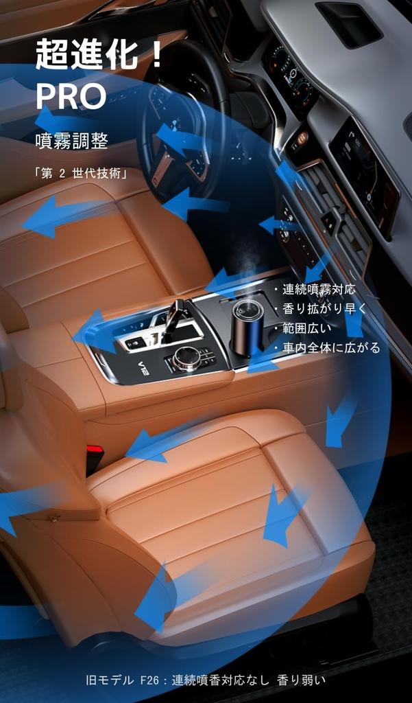 FLIRVA Auto, Autoduft, Ultraschallzerstäubung, 2,0 Feinstpartikel, Sprühbar