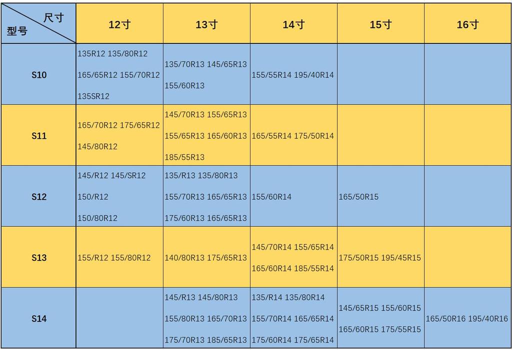 Snow Chains for Light Easy No Need To Move or Jack Up the Tire Compatible with and Non-metallic Vehicles. Installation. Vehicle. Anti-skid Chains.