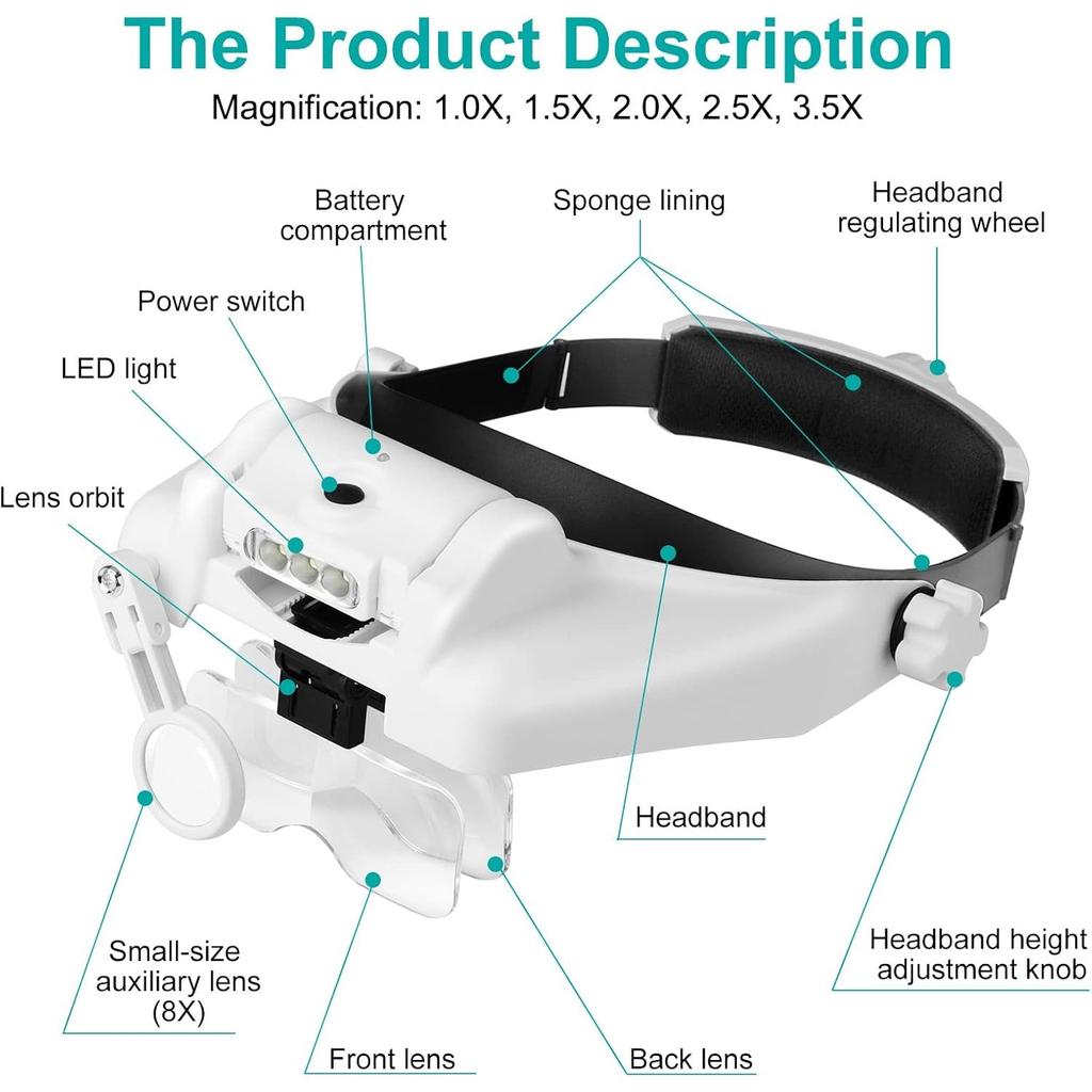 Headband Magnifier Glasses, 1X To 14X Rechargeable Head Magnifier with LED Light, Handsfree Head Mount Magnifying Glass with 6 Detachable