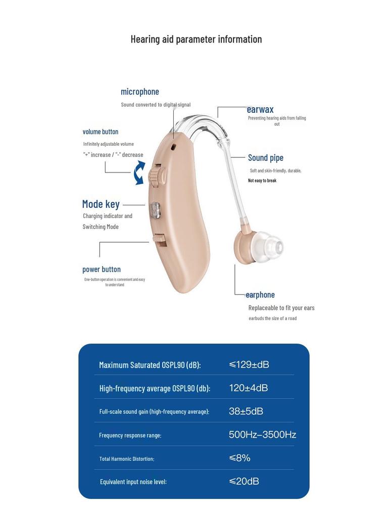 Rechargeable Behind-the-Ear Noise Reduction Hearing Aid - Non-Bluetooth