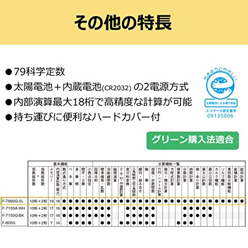 Canon 445 Scientific Calculator F-789SG-SL Land and House Surveyor Exam Compatible