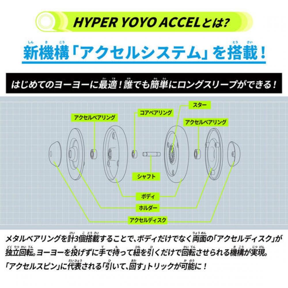 Hyper Yo Yo Hyper Yo Yo Accel Accel Loop  Funny Bunny 