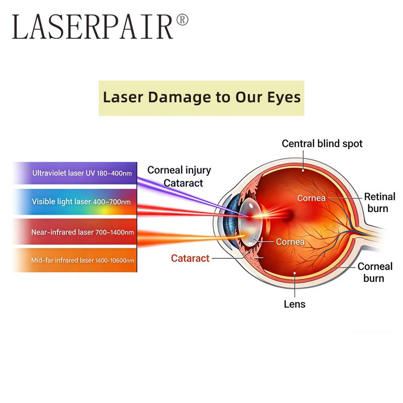 Certyfikowane EN207 1060nm 1070nm 1080nm DIN4 Okulary Bezpieczeństwa do Lasera Włóknowego Przemysłowa Ochrona Oczu Ręczne Okulary Spawalnicze Laserowe