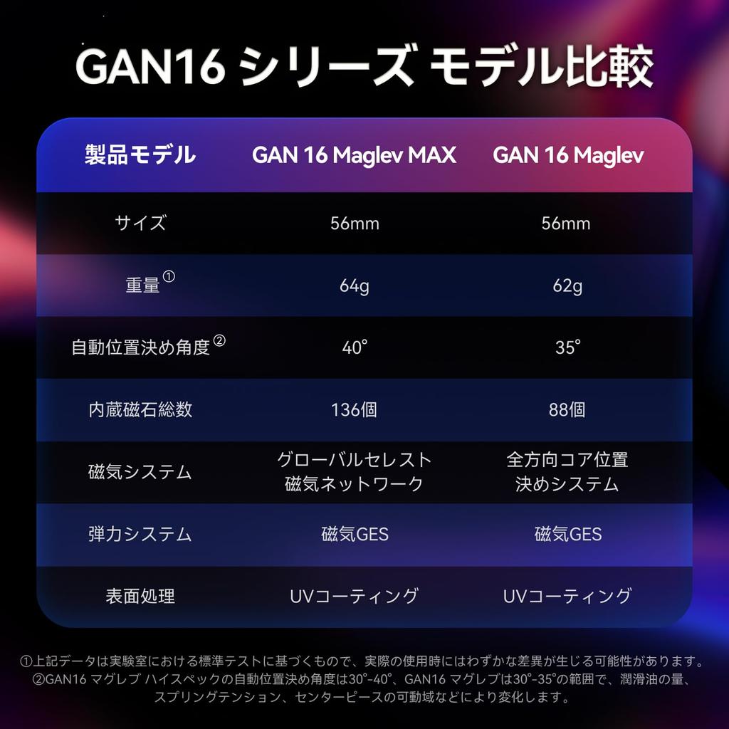 GAN16 Maglev MAX 3x3 Speedcube, built-in magnets, competition grade, 56mm, stickerless, for advanced users, enhanced power, stability, and hand feel,