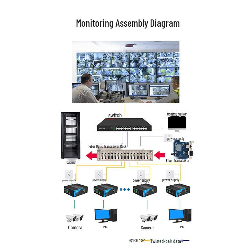Chuanglixin Fiber Optic Converters & Accessories