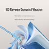 Xiaomi Mijia 400G RO1 Replacement Water Filter