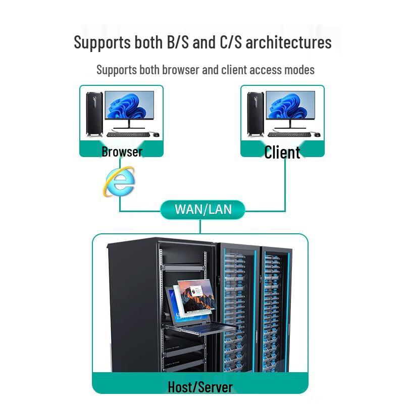 MT-viki KVM Switchers & Control Modules