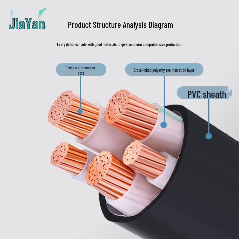 Jiayan ZC-YJV 5-Core Copper Electrical Cable