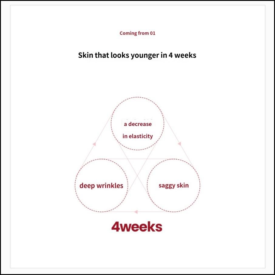 AHC Colla JuveNation Lift4 Overday & Night Treatment Balm 50ml