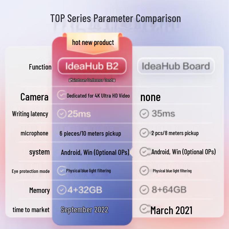 Huawei IdeaHub B2 75-inch Interactive Flat Panel (CN Version)