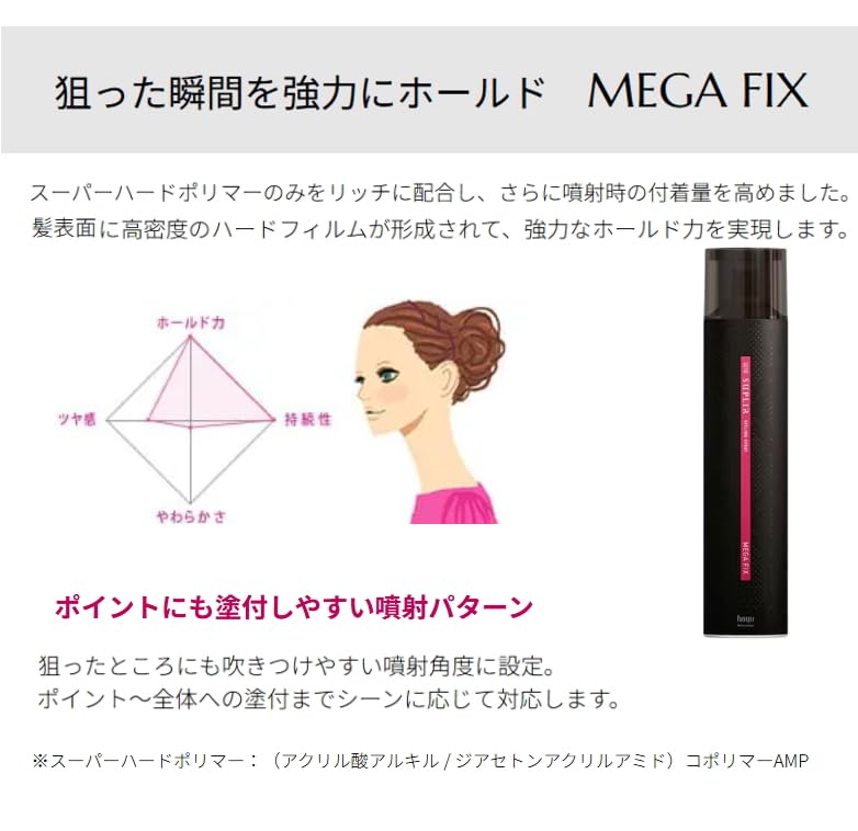 TUMAKOU Hoyu Professional of Hoyu Minile Sprille Styling Spray Megafix 180g [Set 2]