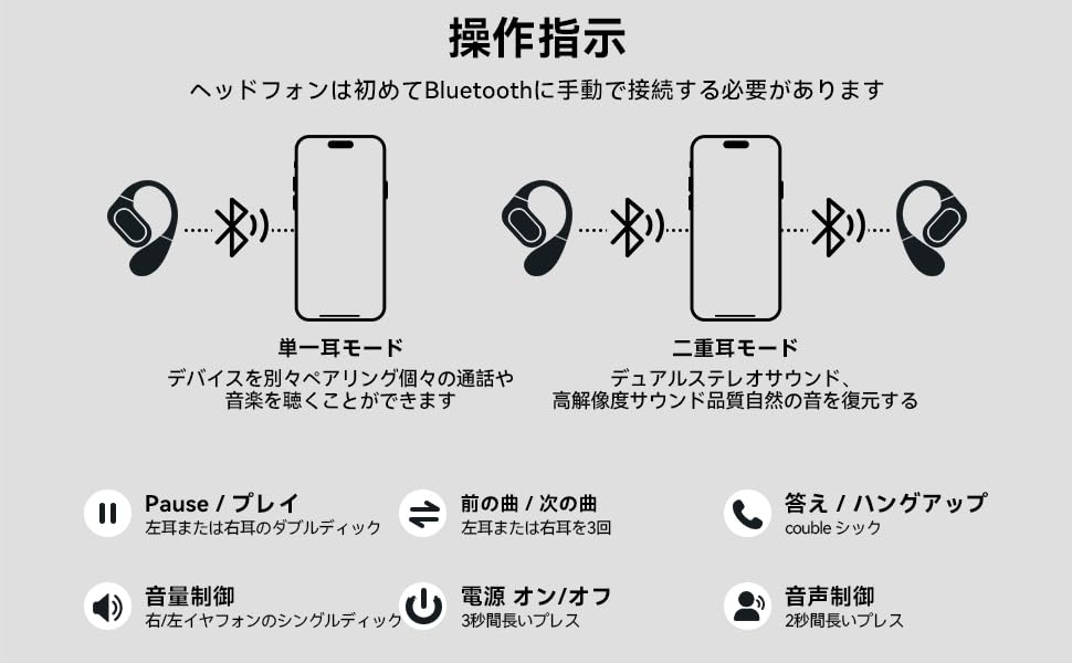 Over-the-Ear Wireless Bluetooth Earphones [Equipped with Cutting-Edge Bluetooth 5.4 Technology] Full-Band HiFi Sound Quality, Low Latency Instant