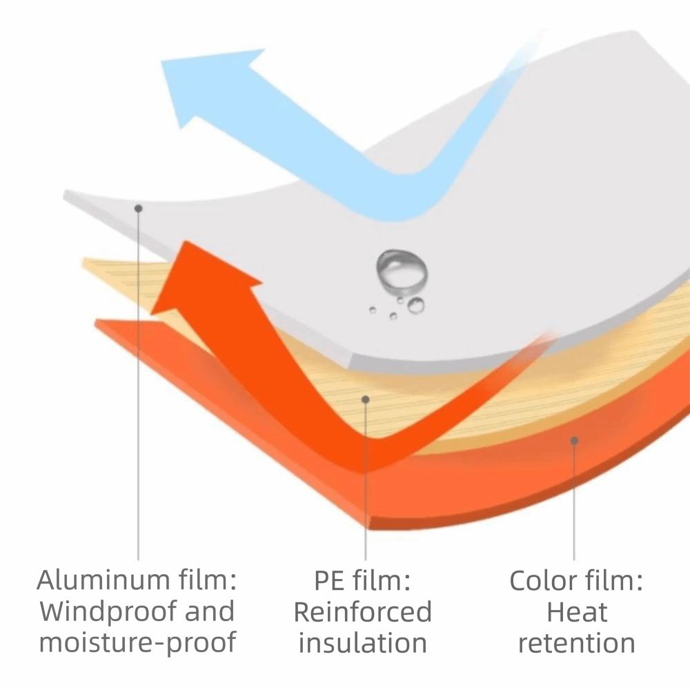 Waterproof Thermal Blanket Windproof Foil Blanket Emergency Kit Survival Blanket Camping