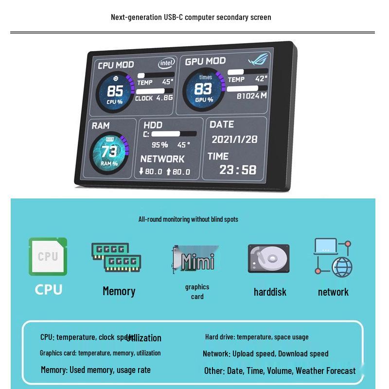 3,5" IPS USB-Display: Temperaturüberwachung, Speicherdatum, Kostenloses AIDA64, Einstellbare Helligkeit, Metalllünette.