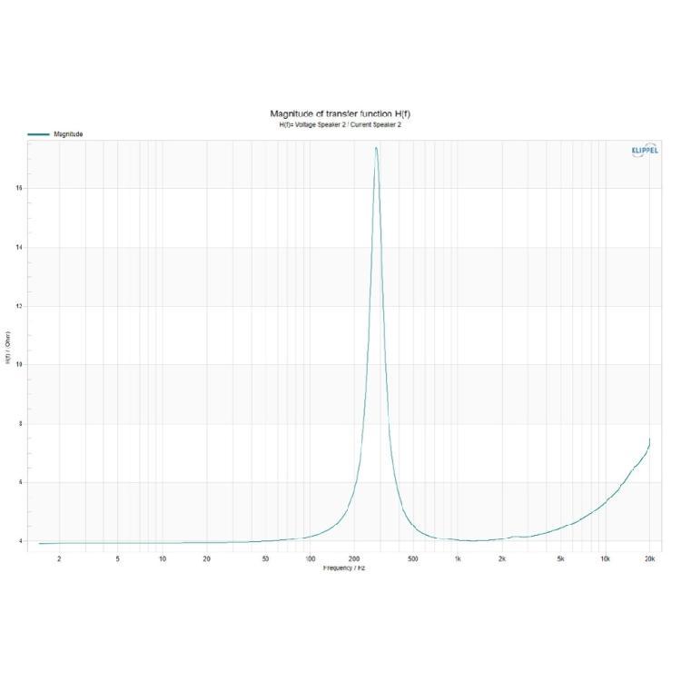 Surfaces Mountable 3W 4Ohm Circular Speaker Driver With AntiVibration Rubber Edges And Aluminum Diaphragm