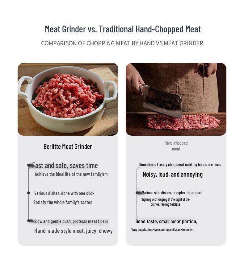 Multifunction Electric Meat Grinder & Vegetable Cutter with Juicer and Sausage Stuffer
