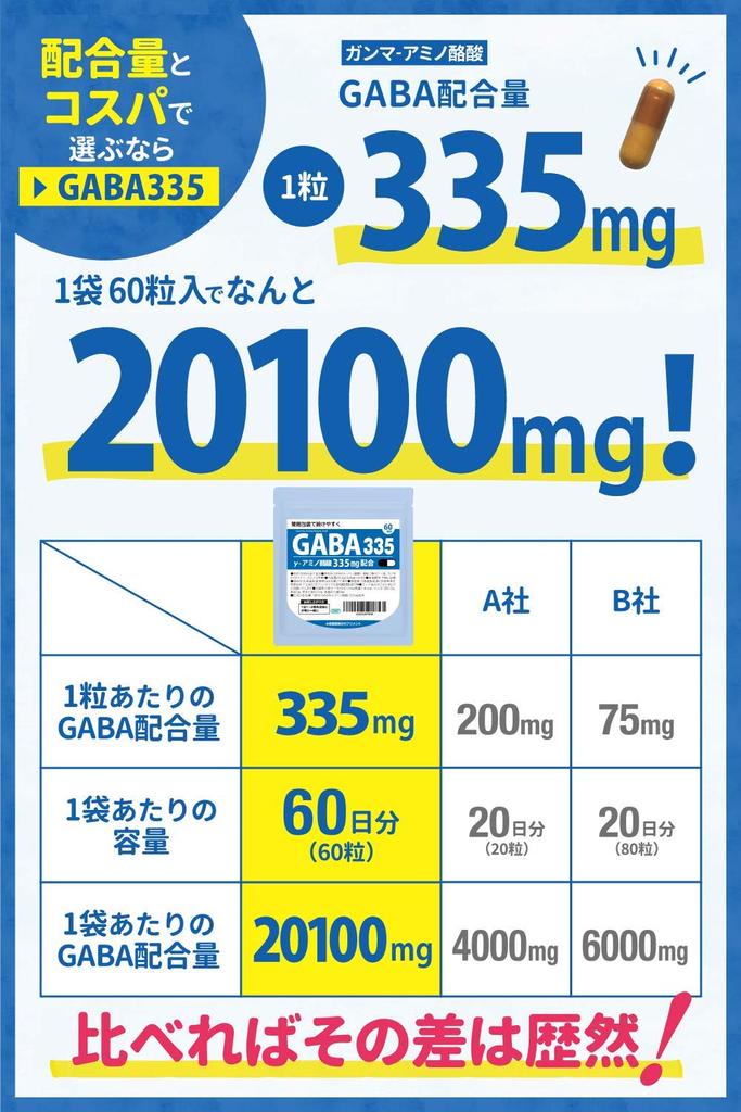 Contains 335mg of GABA In 1 60 Days Worth of 1 Capsule Per Pharmaceutical Company Supplements Capsule. Day.
