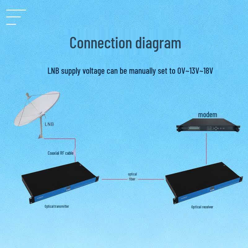 Broadband Satellite RF Optical Transceiver