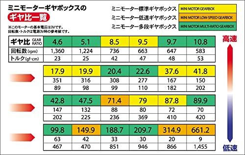 Tamiya Fun Craft Series No. 188 Mini Motor Standard Gearbox, 8-Speed, 70188