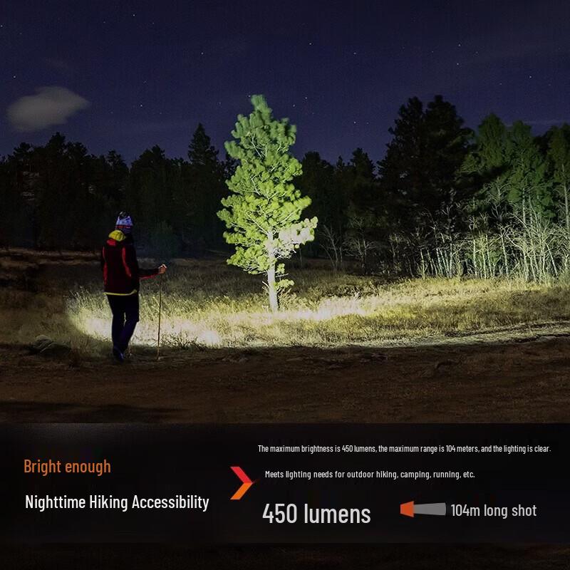 

FENIX HL16 Series Headlamp