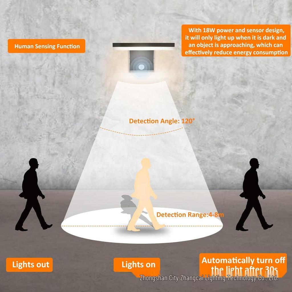 Rotatable LED Wall Light with Motion Sensor, Waterproof for Outdoor Courtyard and Garden