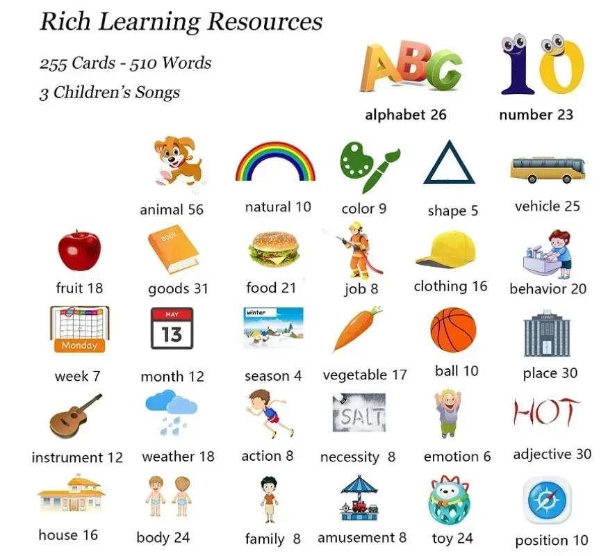 Juguetes de Aprendizaje con Tarjetas Flash de Educación Temprana Tarjetas Flash Parlantes para Niños Preescolar Aprendizaje de Inglés Alemán Español Francés