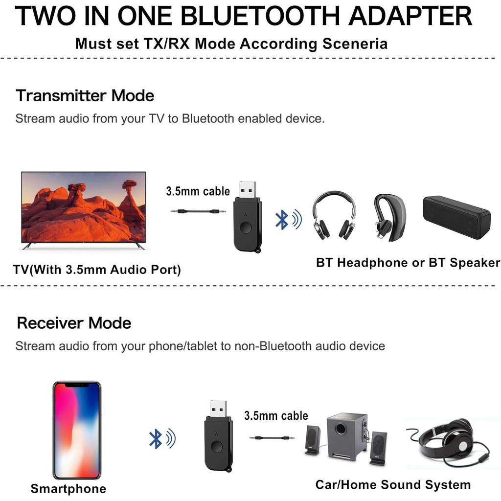 Transmitter Receiver, BT USB Adapter, Wireless Audio Transmitter for TV to Bluetooth Headphones, Low Latency, Power by USB for PC /Car Sound System