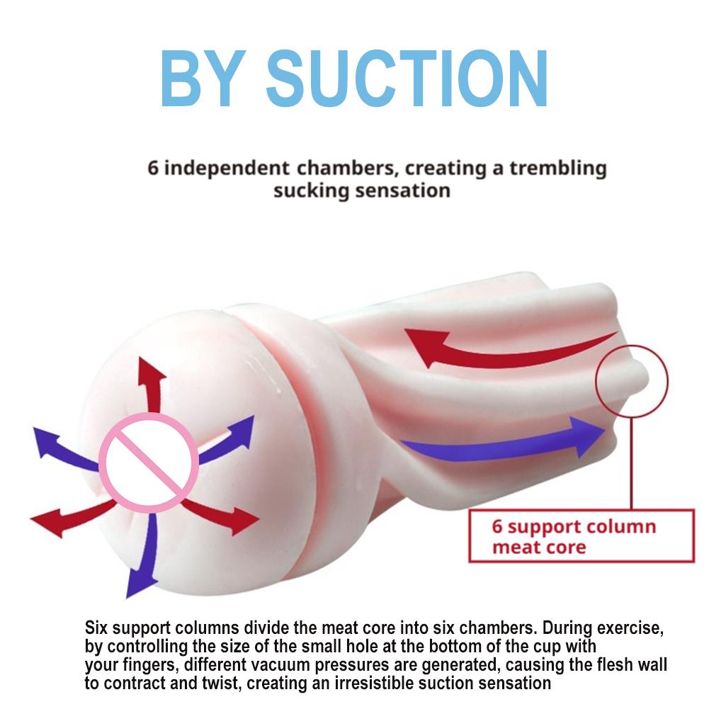 New Masturbator For Man,Silicone Vagina Type Masturbation Cup Sex Toys For Men,Masturbador Masculino Fake Pussy Sex Products