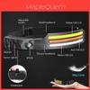 Outdoor Rechargeable Led Headlamp With Cob Light For Night Running And Camping