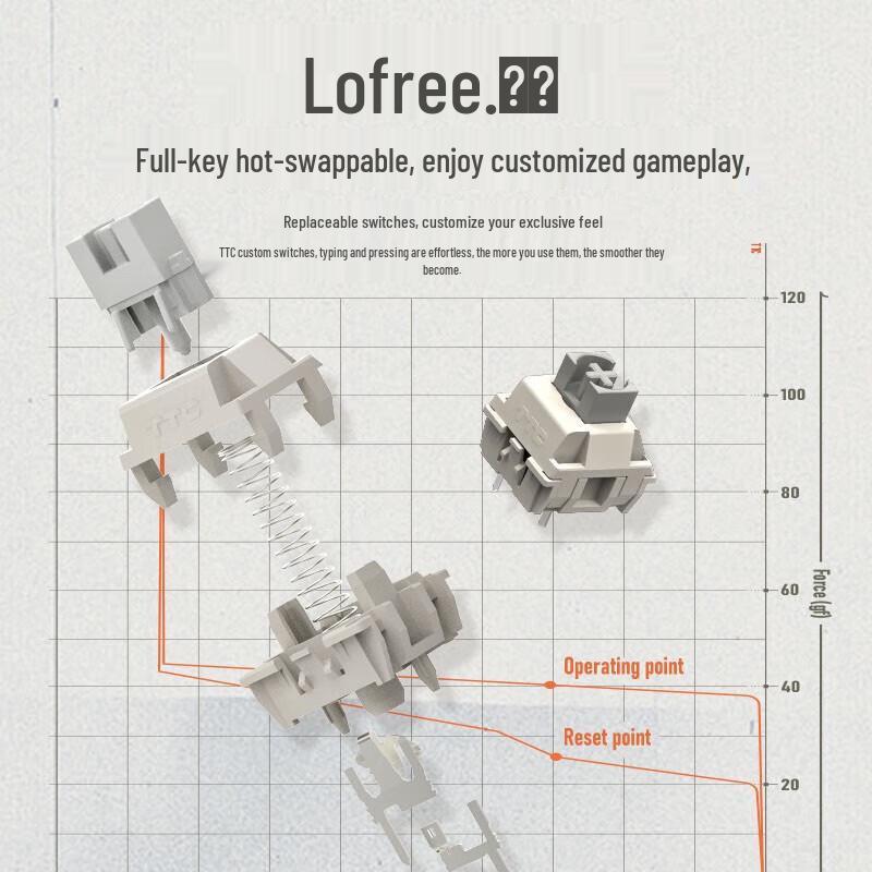 Tastiera Meccanica Lofree OE918 DOT 98 a Tre Modalità