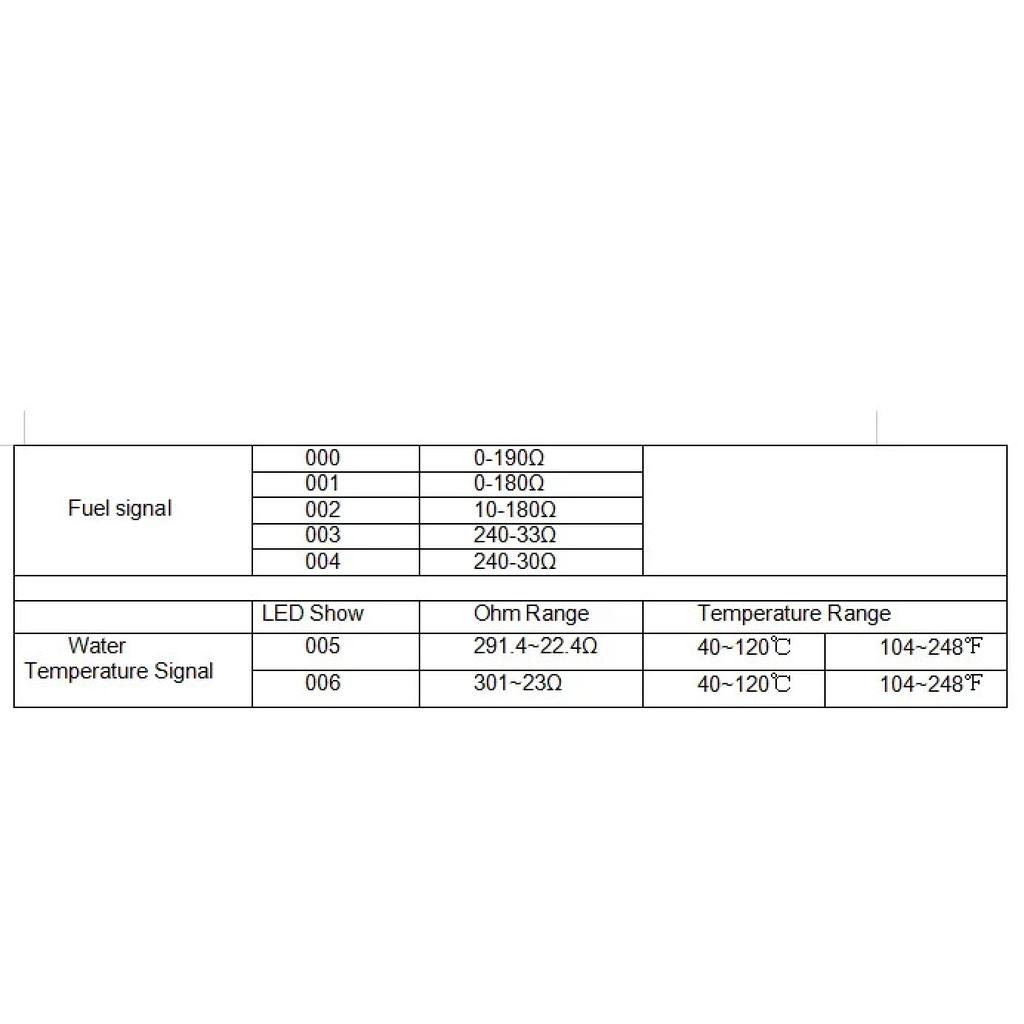 Multifunctiaonal 2 IN 1 Water Level Gauge+Sewage Level Gauge Green LED Digital 52mm Dual Gauge 0-190ohm RV Car Boat Yacht 9-32V