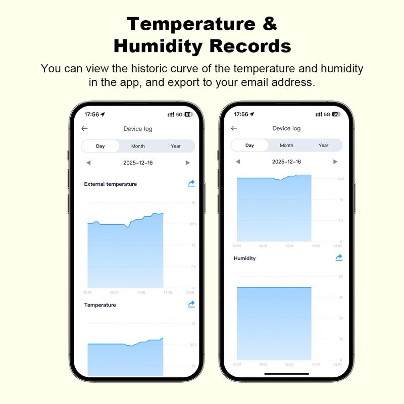 ONENUO Tuya WiFi Humidity Temperature Sensor with External Probe LCD Thermometer for Smart Home APP Monitoring for Refrigerator