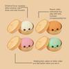 Colorful  Dumpling Squishy - Blind Box Mysecret Bun Fidget Toy Soft Tpr Material Stress Relief Unboxing Surprise Random Style