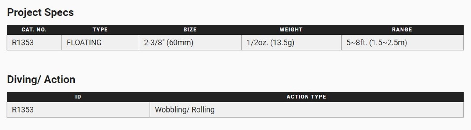 Appât flottant Yo Zuri Duel 3DB 1,5 MR manivelle moyenne 60 mm R1353