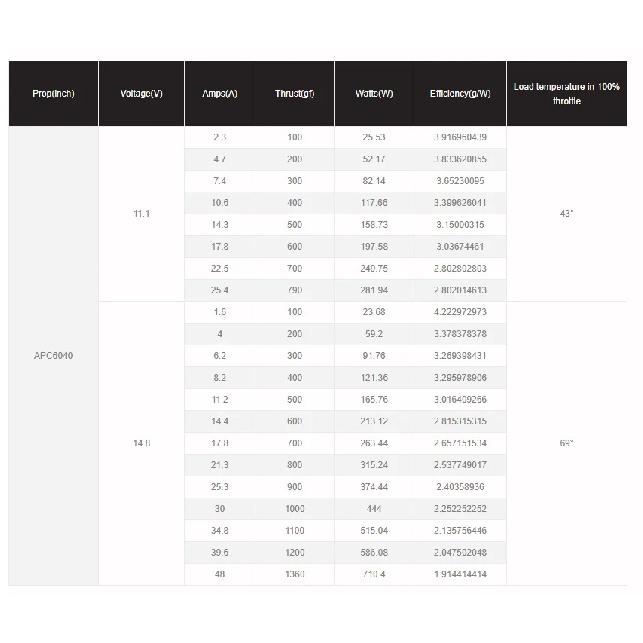 SUNNYSKY X2216 Series Brushless Motor for RC Fixed-Wing Drone Flat Shaft Rear Output 880KV 1100KV 1250KV 1400KV 2400KV Options