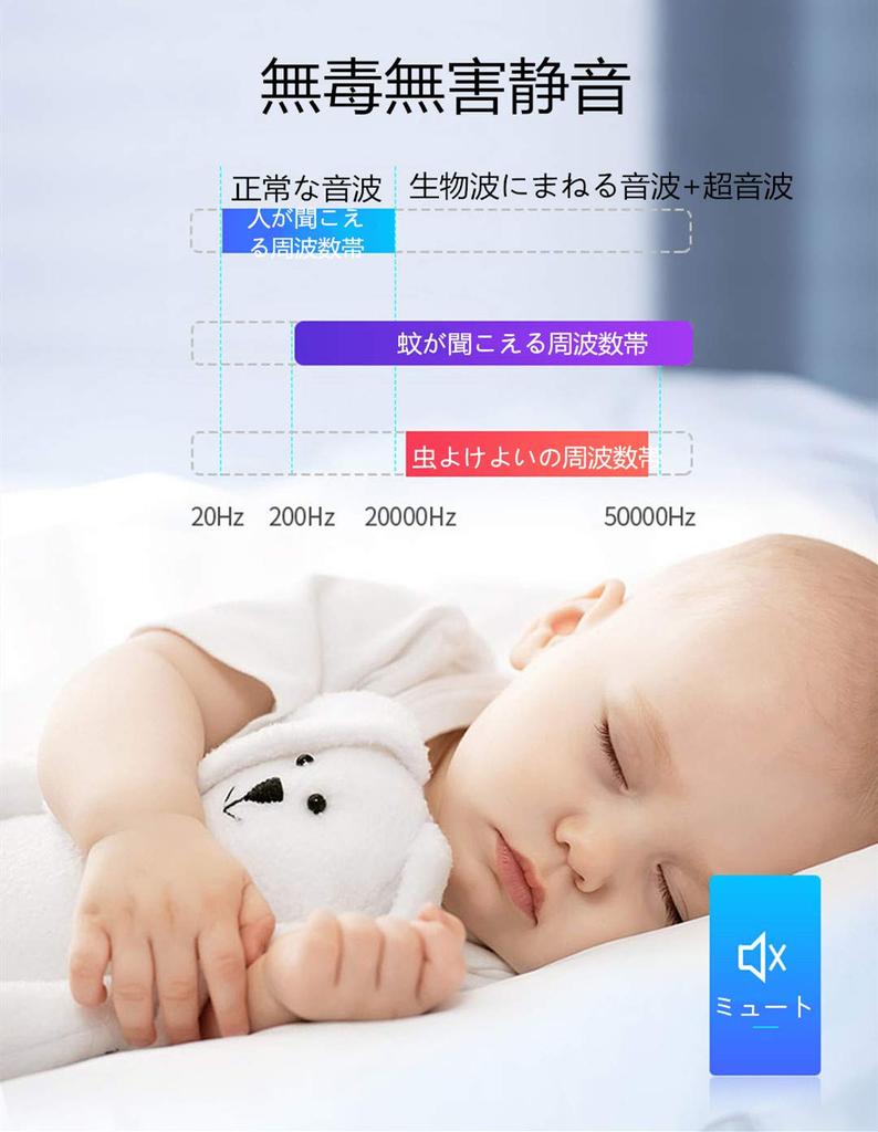 Mouse Ultrasonic Rat Pest Extermination Cockroach Pest Extermination Rat 6 Types of Ultrasonic 2 Levels Effective Range Outlet Safe for Children and