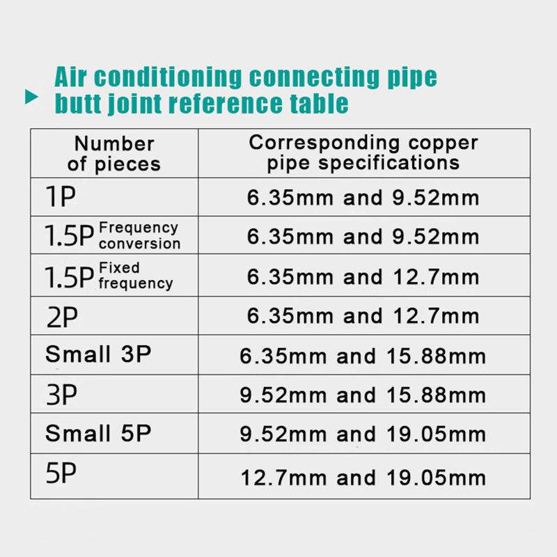 1 Stück 2 3 4 5 mm Schnellverbinder Gerades Rohrverlängerungsstück Schweißfreie Fittings Mit Bördelmuttern Kupferverbinder