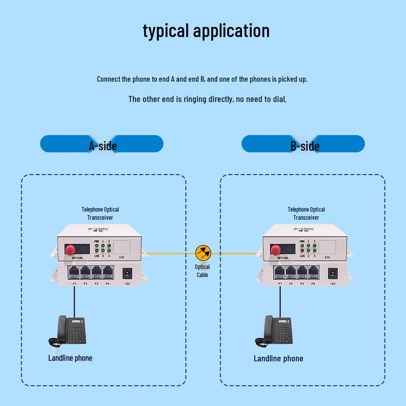 Boyang 1-Channel Hot-Line Telephone Fiber Optic Transceiver