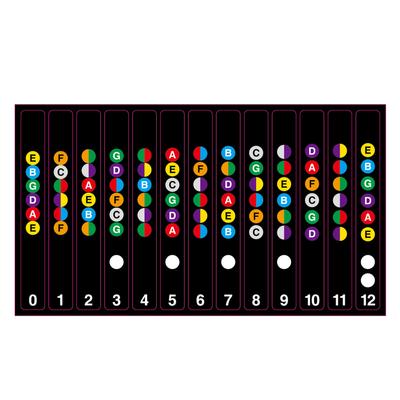 2 pezzi adesivi per tastiera per chitarra decalcomanie per note sulla tastiera etichetta in scala musicale per acustica a 6 corde