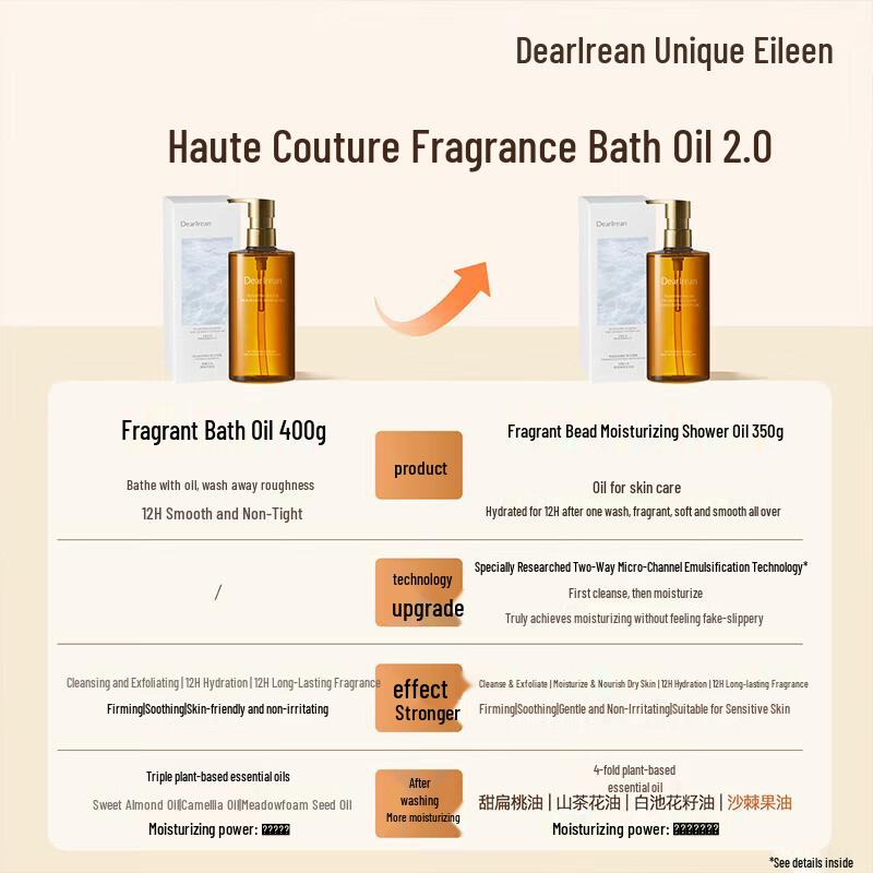 Dearlrean Fumi Water Fragrant Elasticizing Bath & Body Oil