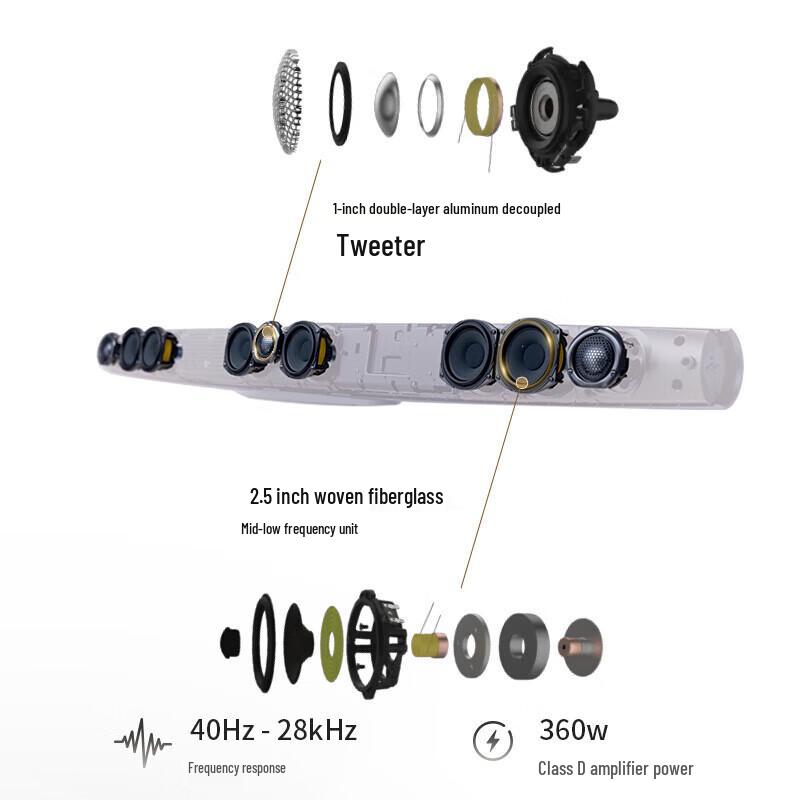 B&W Formation Bar Wireless Dolby Surround Soundbar