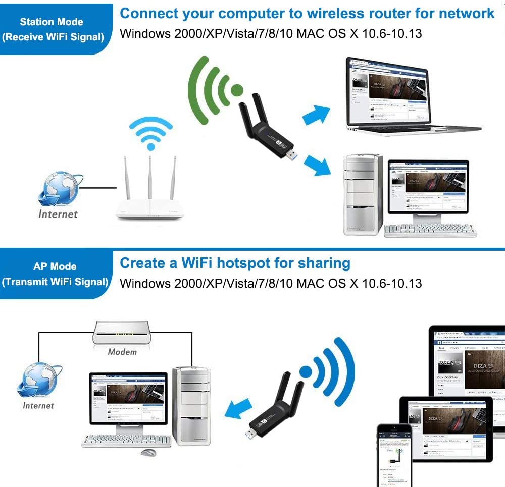 WiFi Dongle 1300Mbps AC1300 Con Bluetooth 5.0, Adattatore USB 3.0 Doppia Banda 5GHz/2.4GHz Con Antenna 5dBi, Per Windows/Mac/Linux