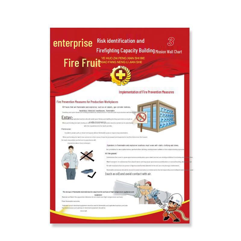 Fire Safety Instruction Posters