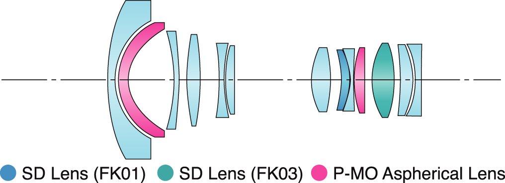 TOKINA PRO FX F4 Aspherical Zoom Lens for Compatible AT-X 17-35 17-35mm (IF) Nikon, Full-Frame