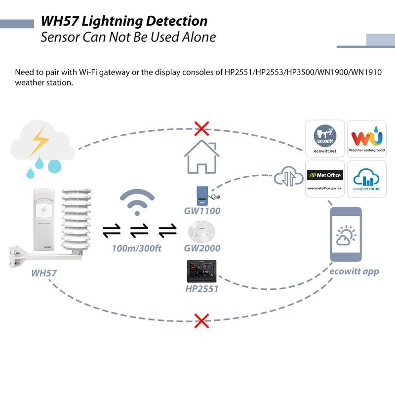 Ecowitt WH57 Wireless Lightning Detection Sensor with Solar Radiation Shield, Detects Lightning Bolts and Storms within 25 Miles